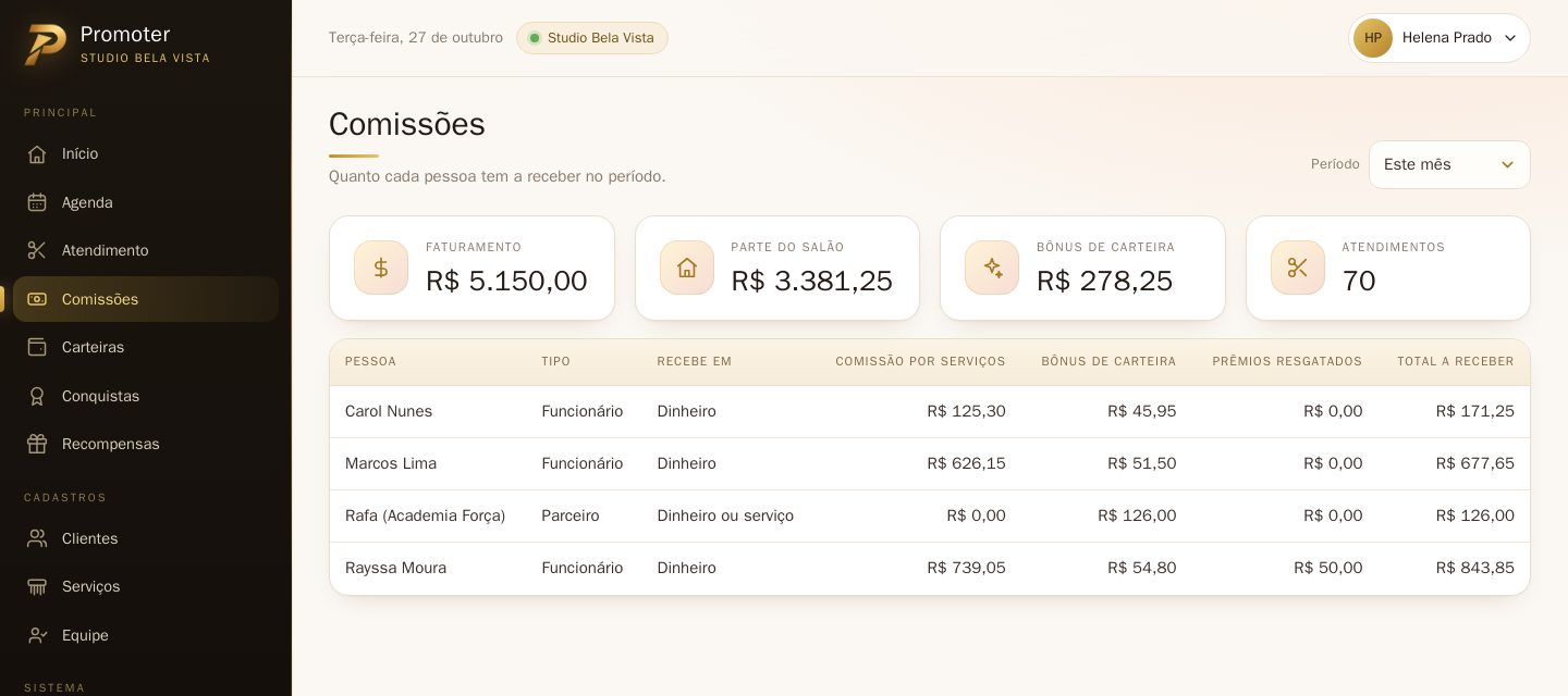 Extrato de comissões por pessoa